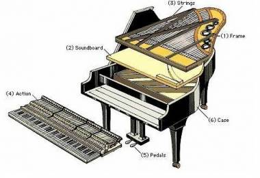 Cấu trúc của đàn Piano Upright