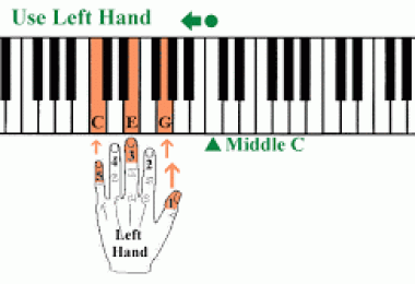 Học chơi Piano cơ bản